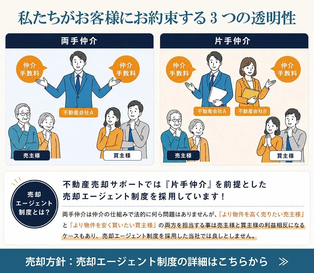 バナー用非公開コラム