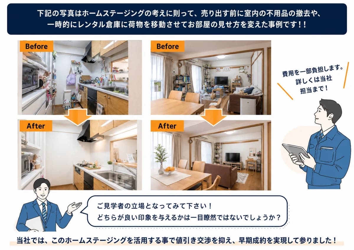ホームステージングのBefore/After事例。売り出す前に室内の不用品を撤去し、荷物を一時的にレンタル倉庫へ移動してお部屋の見せ方を整えた実例。内見時の印象を改善し、値引き交渉を抑えて早期成約につなげます。