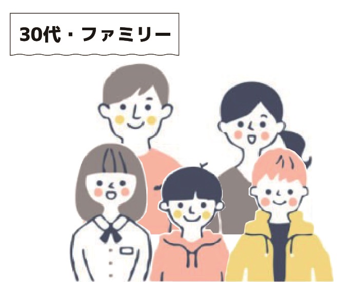 信頼できる不動産会社とはこちらのことを言うのだと思います。